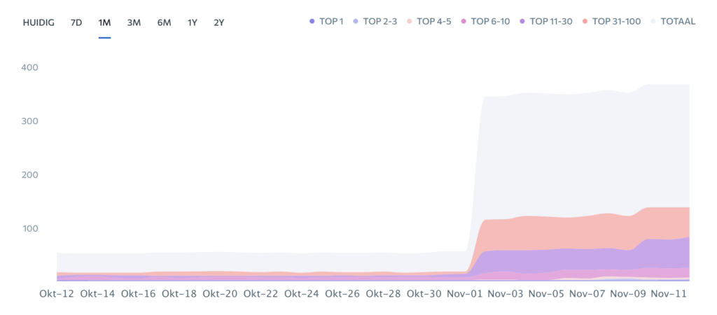 Seo potentie